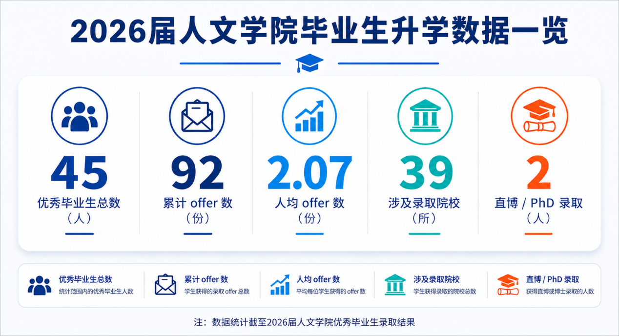 人文学院1