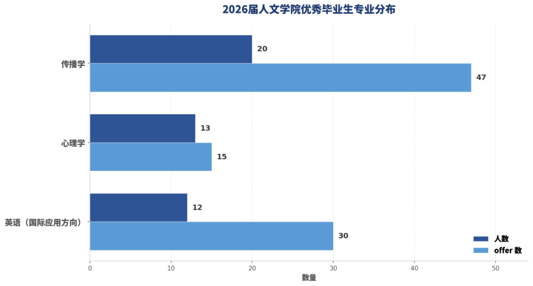 人文学院4