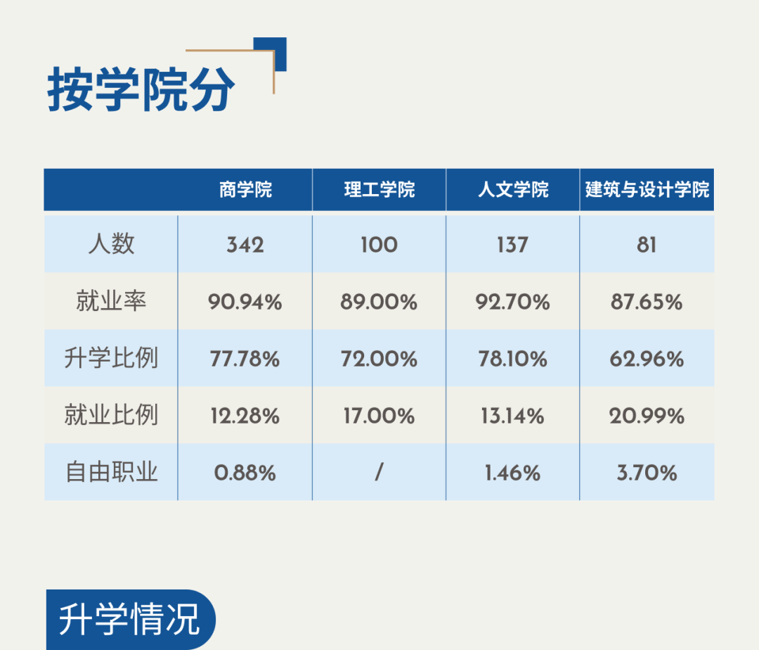 就业质量报告2