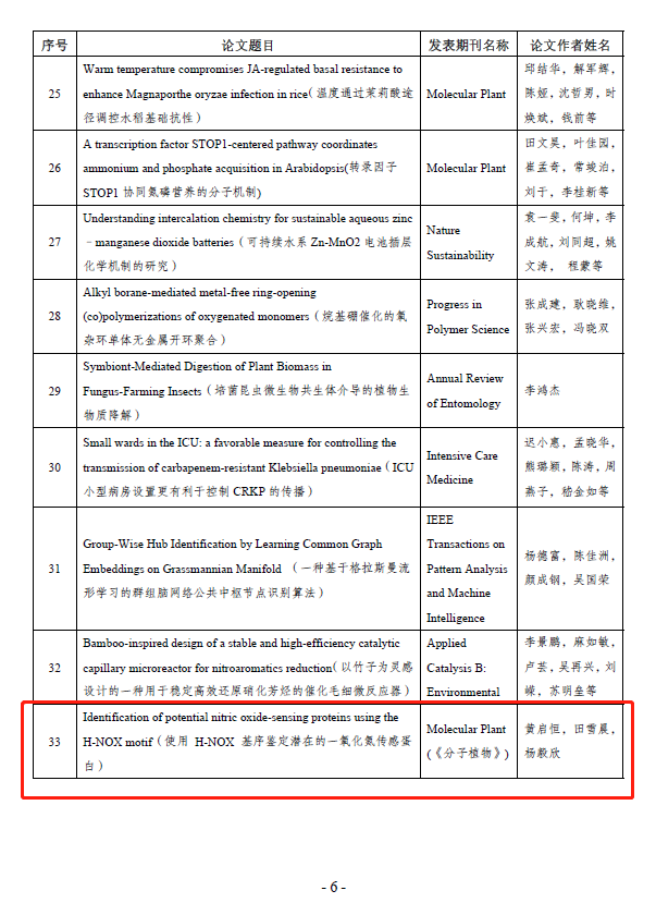 浙江省科协关于“2023 年度浙江省青年科技工作者优秀论文”的表扬通报