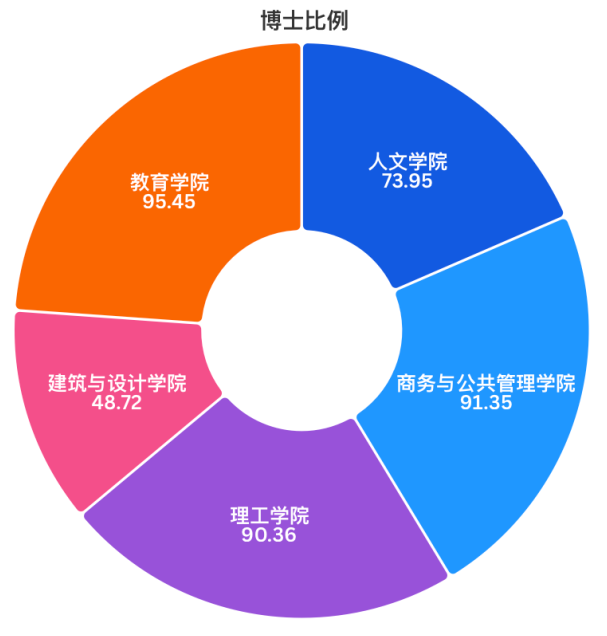 教师节2